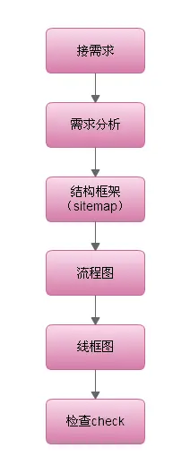 linux 交互命令启动_linux交互式脚本编写_linux交互式命令
