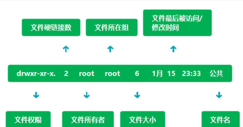 查看磁盘空间linux命令_查看磁盘的命令linux_linux磁盘空间查看命令