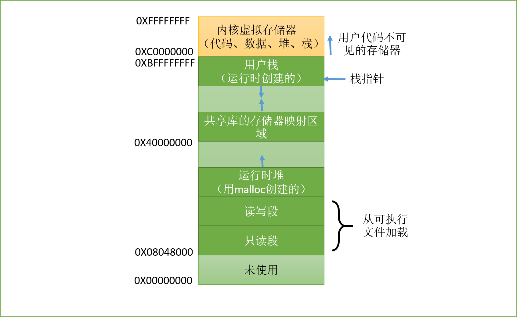 linux常用命令查看版本_查询linux版本号命令_linux版本查询命令