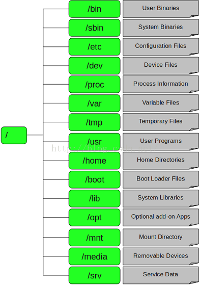 查看磁盘空间linux_linux磁盘空间查看命令_查看磁盘空间linux命令