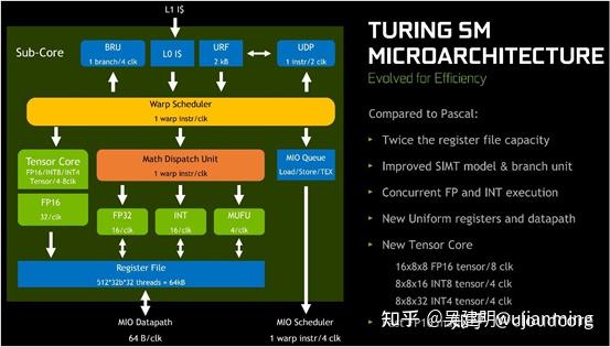 linux命令源码_linux ldd命令源代码_linux源代码是什么语言