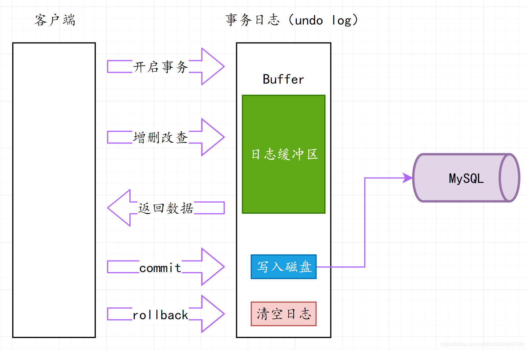 linux清理硬盘空间_linux清除系统盘_linux命令清理系统盘