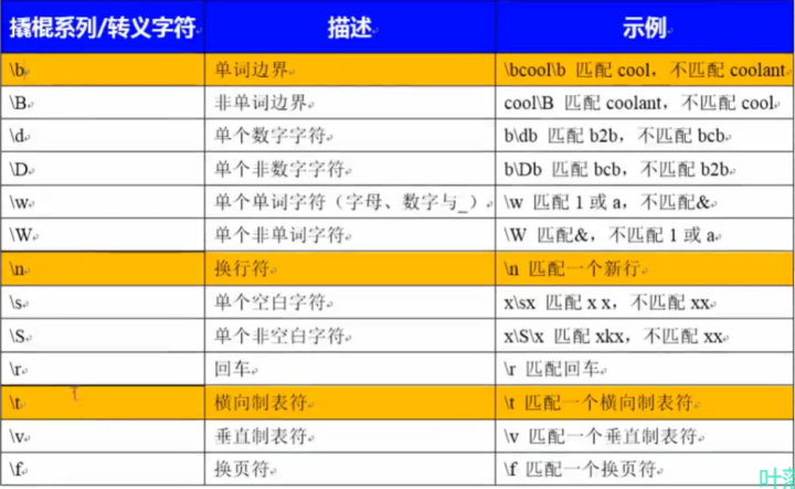 linux正则表达式匹配数字_linuxgrep正则表达式_linux find命令 正则 次数