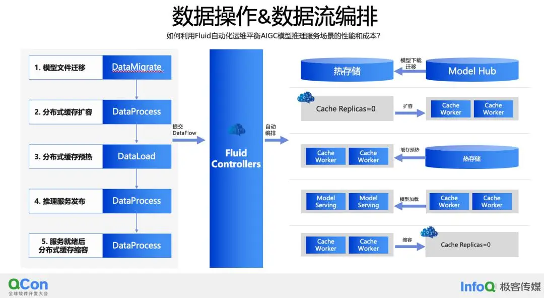 参数命令错误_rbt post 命令参数_ug去除参数命令
