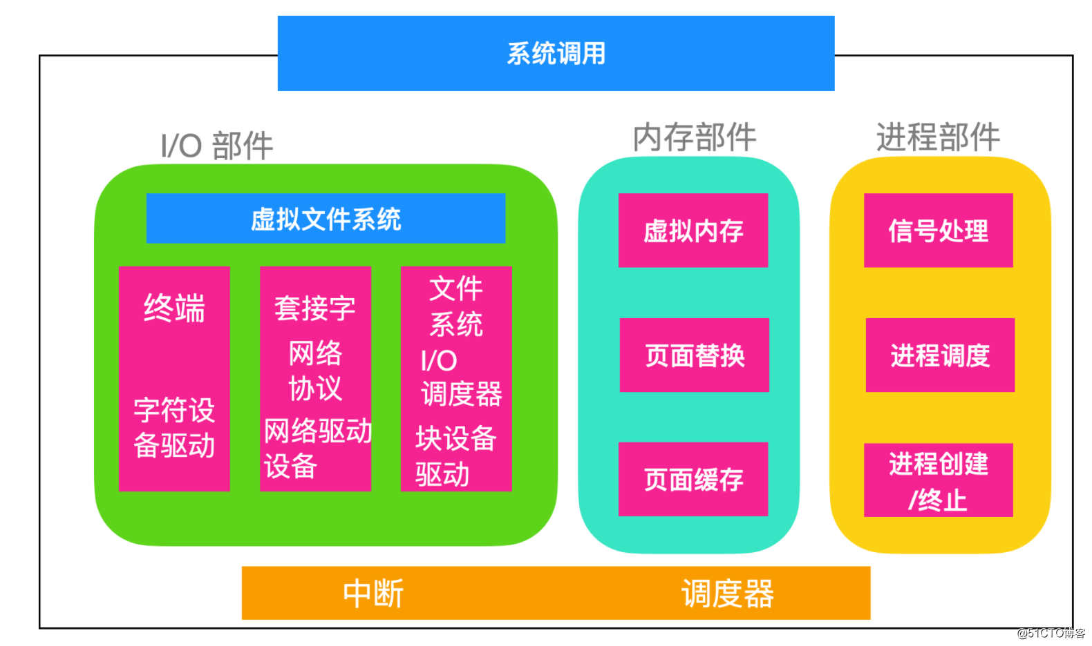 命令运行文件_linux命令行运行文件_linux运行exe文件命令