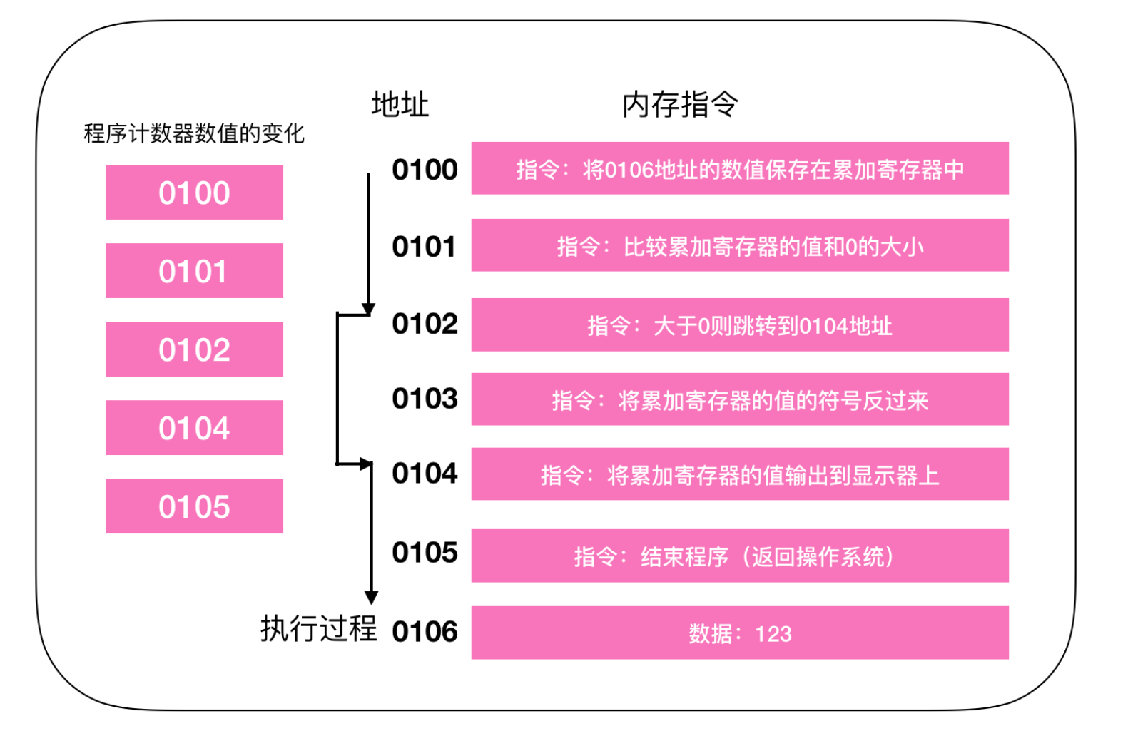 删除命令linux文件_删除命令linuxrm_删除命令linux