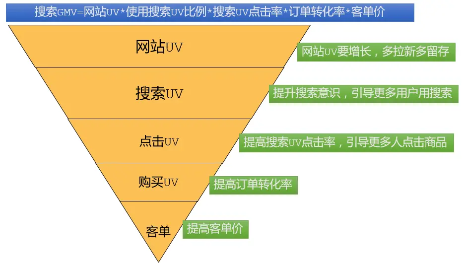 tracert命令结果分析_命令tracert_tracert命令 linux