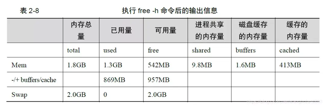 linux返回上一层命令_linux返回命令模式_linux返回命令