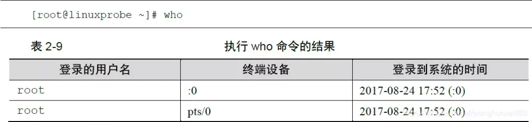 linux返回命令_linux返回命令模式_linux返回上一层命令