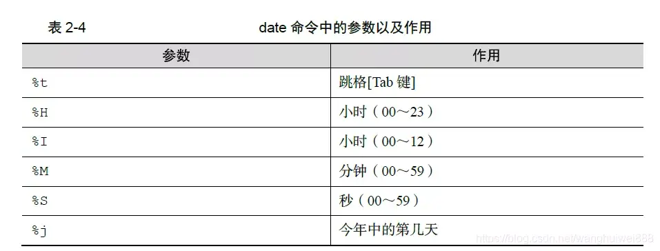 linux返回命令_linux返回命令模式_linux返回上一层命令