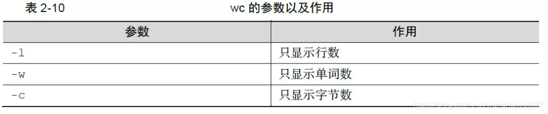 linux返回上一层命令_linux返回命令模式_linux返回命令