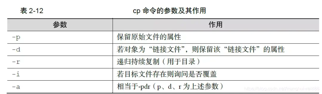 linux返回上一层命令_linux返回命令_linux返回命令模式