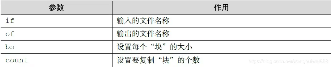 linux返回命令模式_linux返回上一层命令_linux返回命令