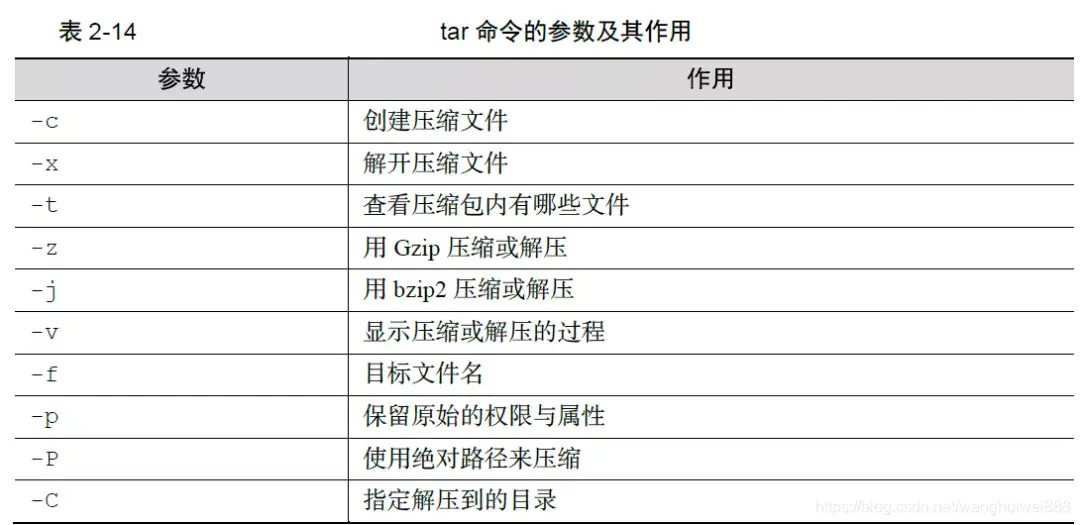 linux返回命令模式_linux返回命令_linux返回上一层命令