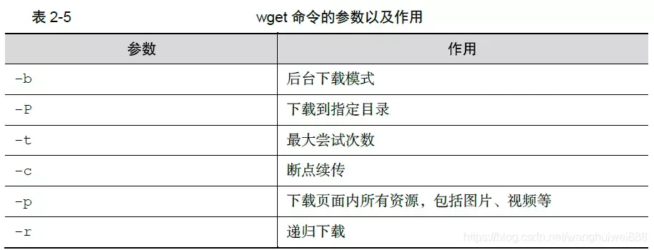 linux返回上一层命令_linux返回命令模式_linux返回命令