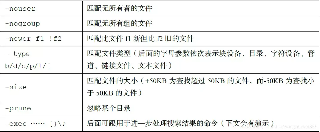 linux返回命令模式_linux返回命令_linux返回上一层命令