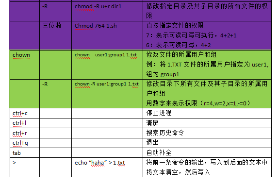 命令下载java内存_命令下载文件_linux下载命令