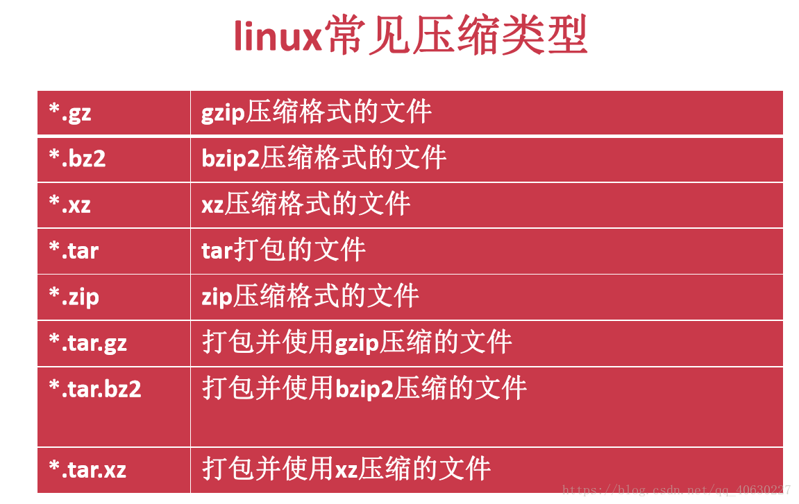 linux打包命令 zip_打包命令和压缩命令的区别_打包命令linux