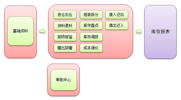 linux mysql 数据库导出命令_linux mysql 数据库导出命令_linux mysql 数据库导出命令