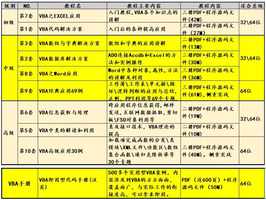 关机命令halt_关机相关命令_关机命令 shutdown 参数