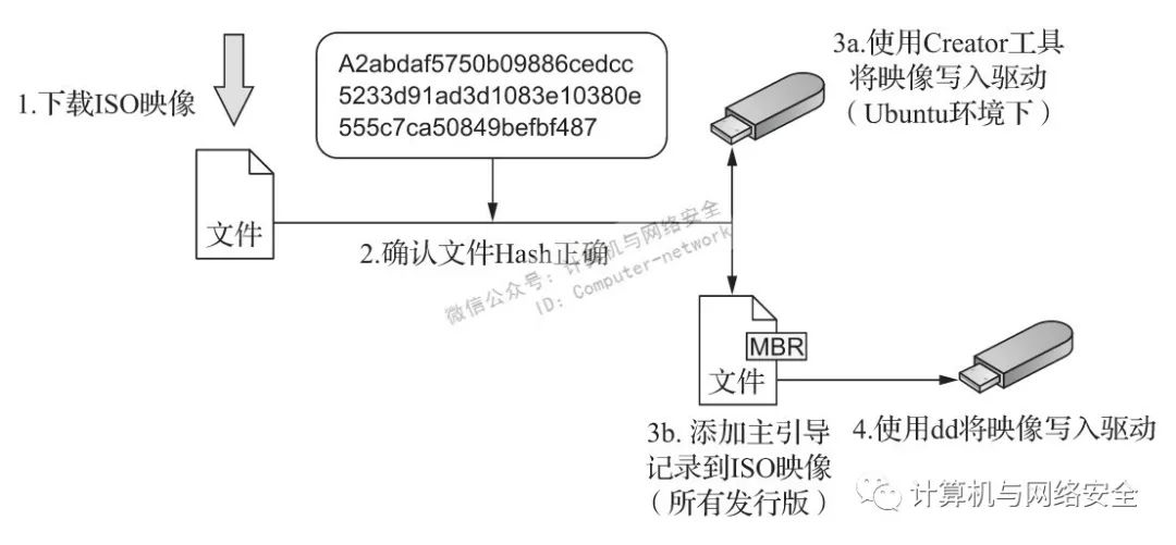 linux重置用户密码命令_linux重置系统盘命令_linux系统重置