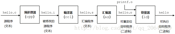 编译过程
