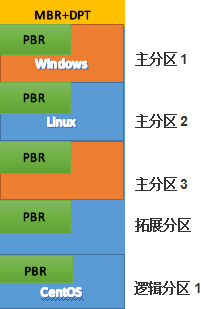 格式化硬盘命令linux_格式化硬盘命令提示符_linux 格式化硬盘命令