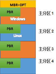 格式化硬盘命令linux_linux 格式化硬盘命令_格式化硬盘命令提示符