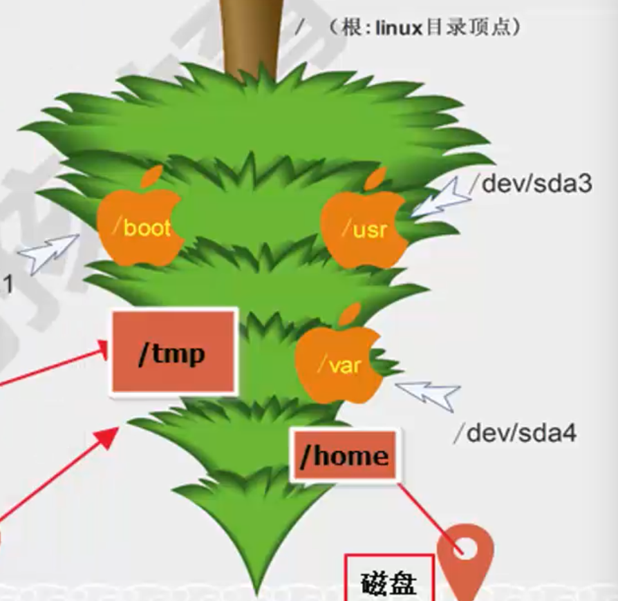 全部命令_命令大全软件下载_linux命令大全 mkdir