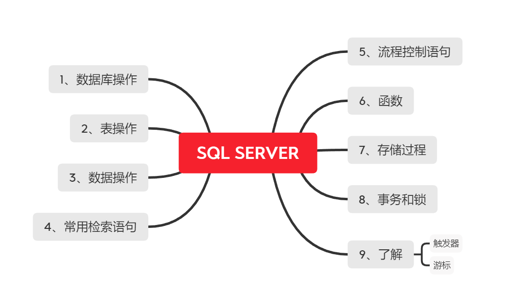 linux进入sqlplus命令_linux进入sqlplus命令_linux进入sqlplus命令