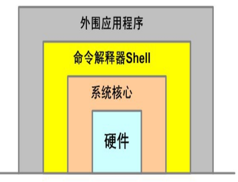 linux命令位置_命令位置和电机位置的区别_linux命令放在哪个路径