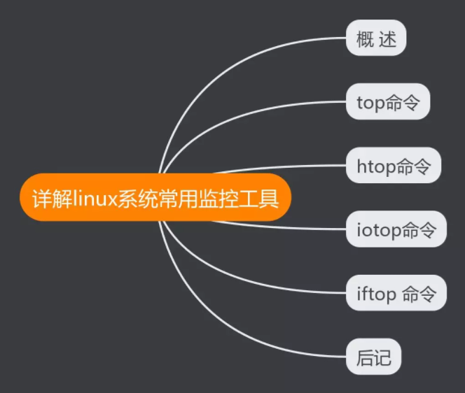 linux终端命令_终端命令怎么停止_终端命令cd什么意思