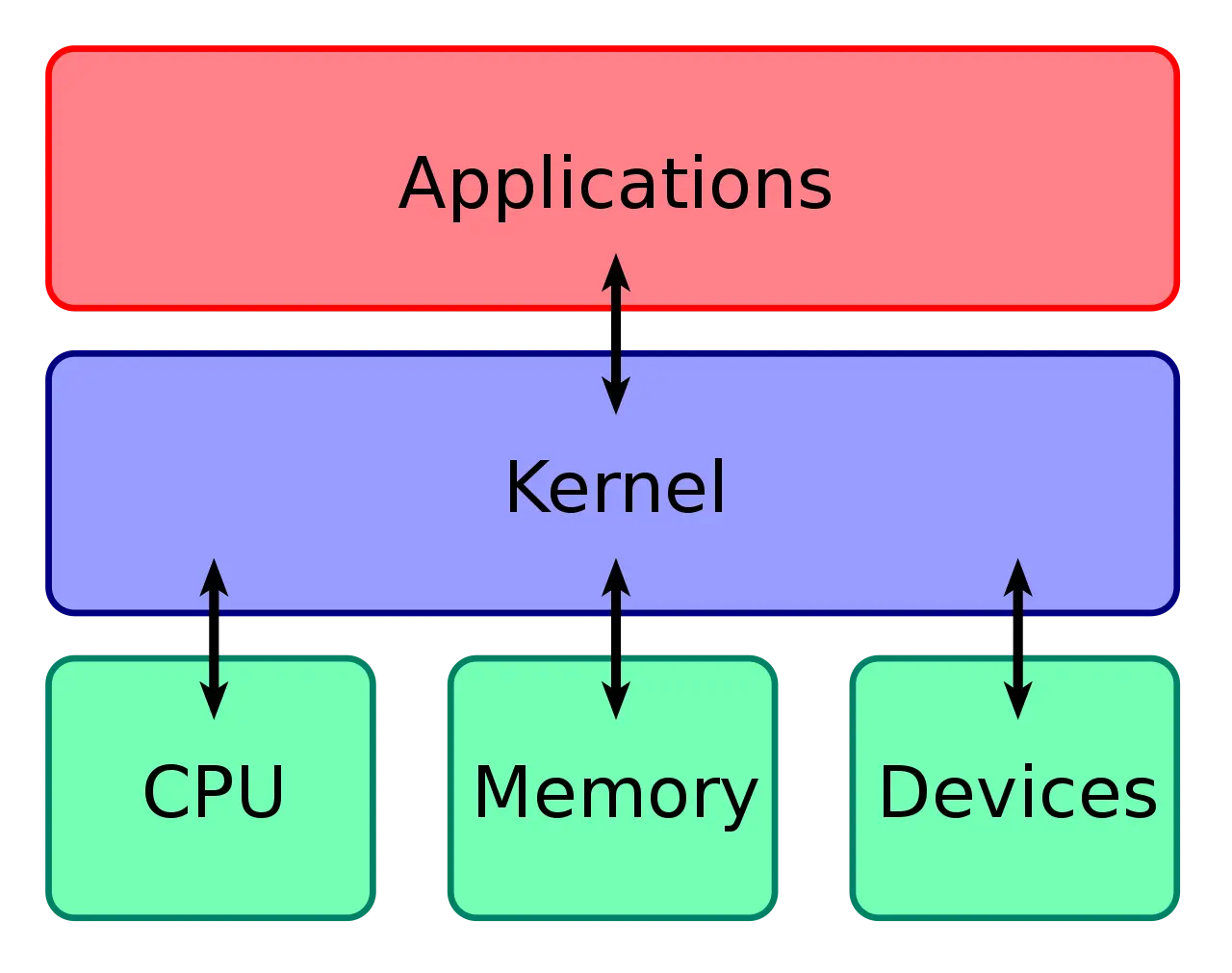 linux中的tar命令_命令中的竖杠怎么打_命令中的参数有错092400