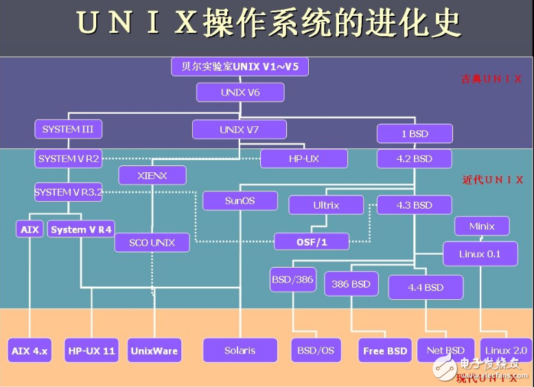 linux lspci命令详解_命令解析_lshw命令