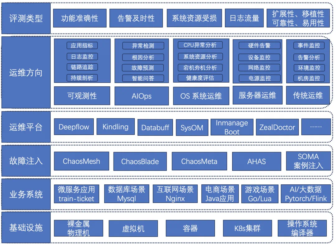 linux性能监控命令_linux性能监控系统_linux监控命令执行