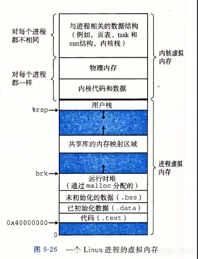 linux vncviewer命令_命令提示符_命令英文