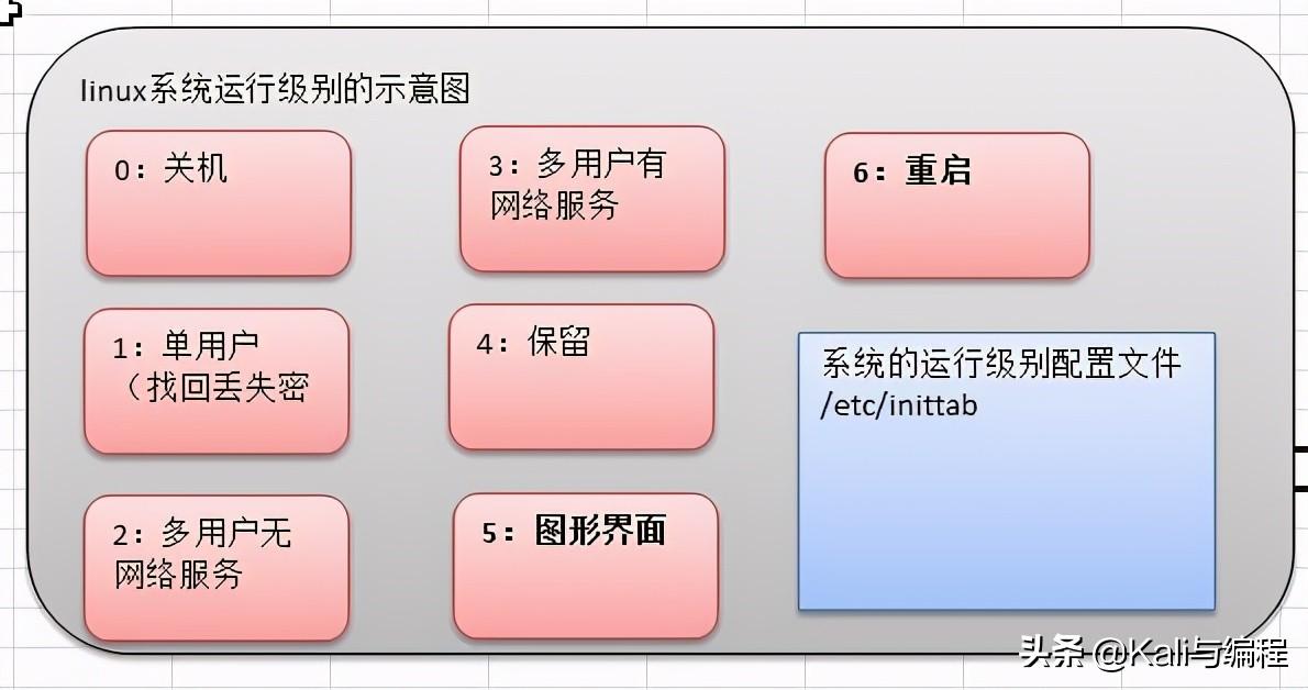 关机linux_linux 30秒后关机命令_linux关机命令行