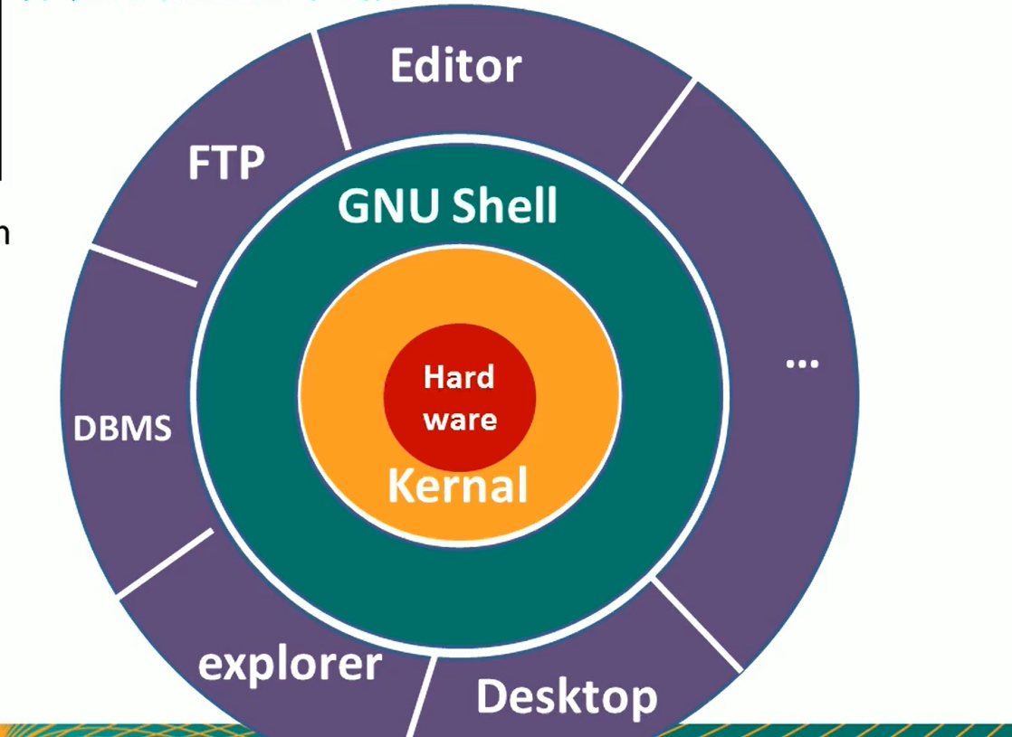 linuxftp下载命令_ftp下载文件命令_linux ftp下载文件命令