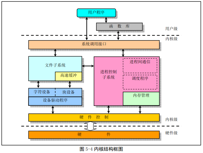 linux 30秒后关机命令_linux关机命令halt_linux关机执行命令