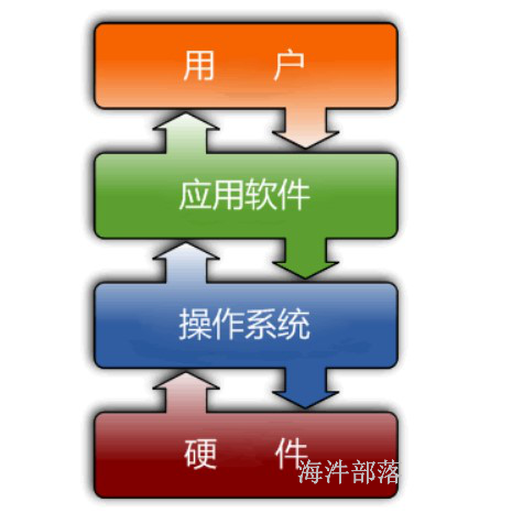 史上最全的linux命令大全_linux命令行大全怎么样_linux命令大全免费搜书