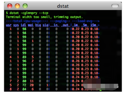 命令查看pid_ps命令pid_linux pid 命令