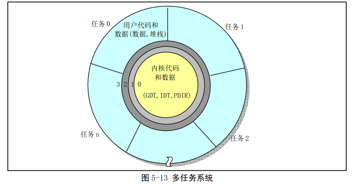 查询内核版本linux_linux的内核版本怎么看_查看linux内核版本的命令