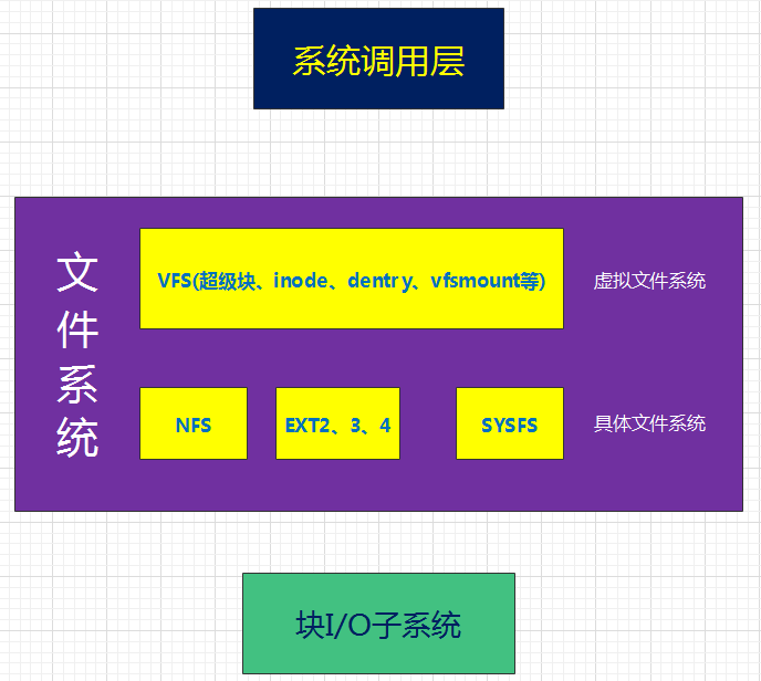 查询内核版本linux_linux的内核版本怎么看_查看linux内核版本的命令