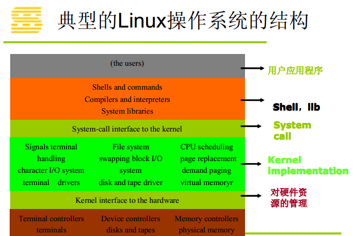 查询内核版本linux_查看linux内核版本的命令_linux的内核版本怎么看