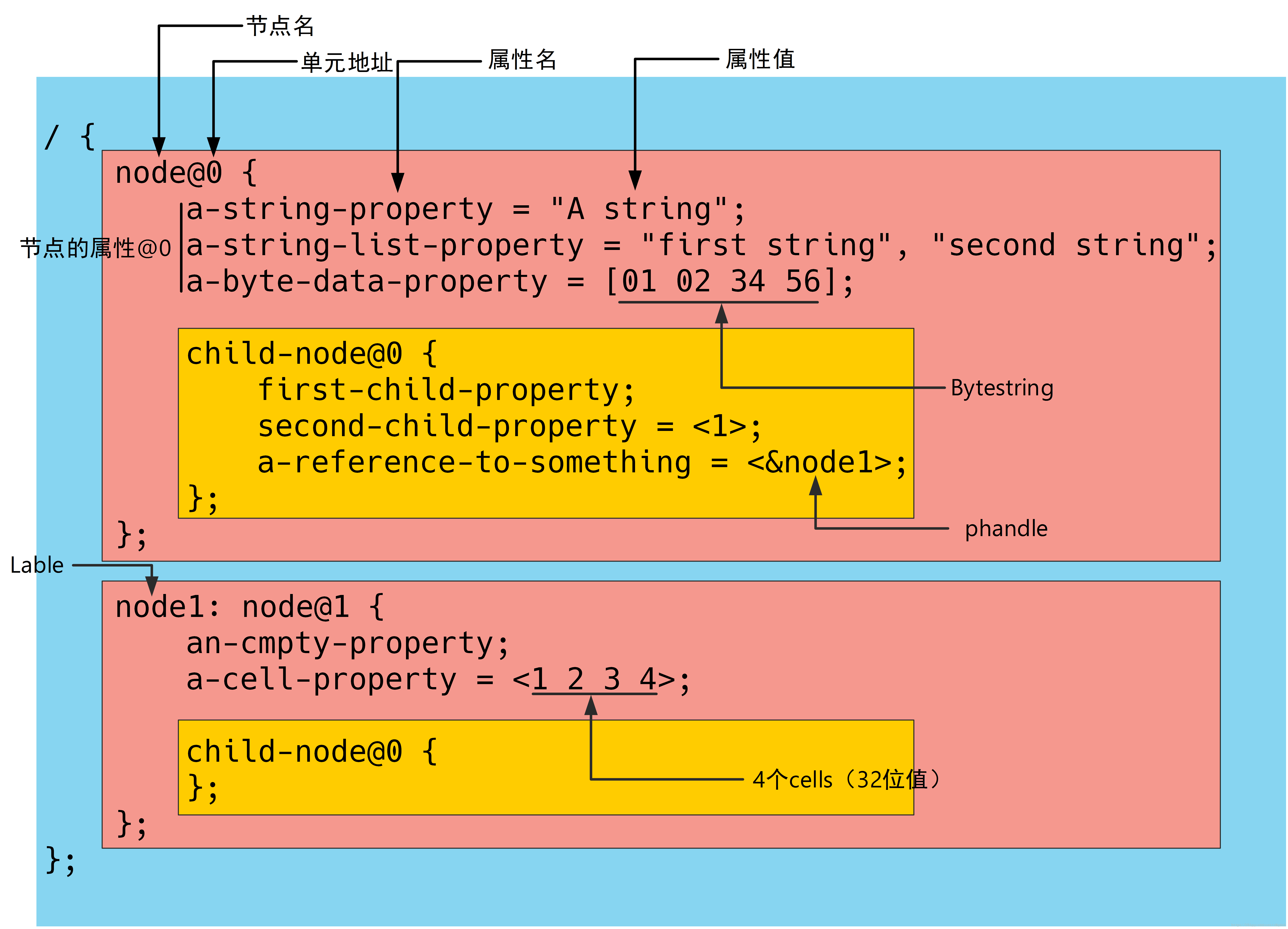 linux下top命令_命令下达马上执行的成语_命令下达马上执行的句子
