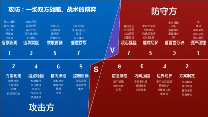 linux mysql 历史命令_命令历史面板_命令历史窗口