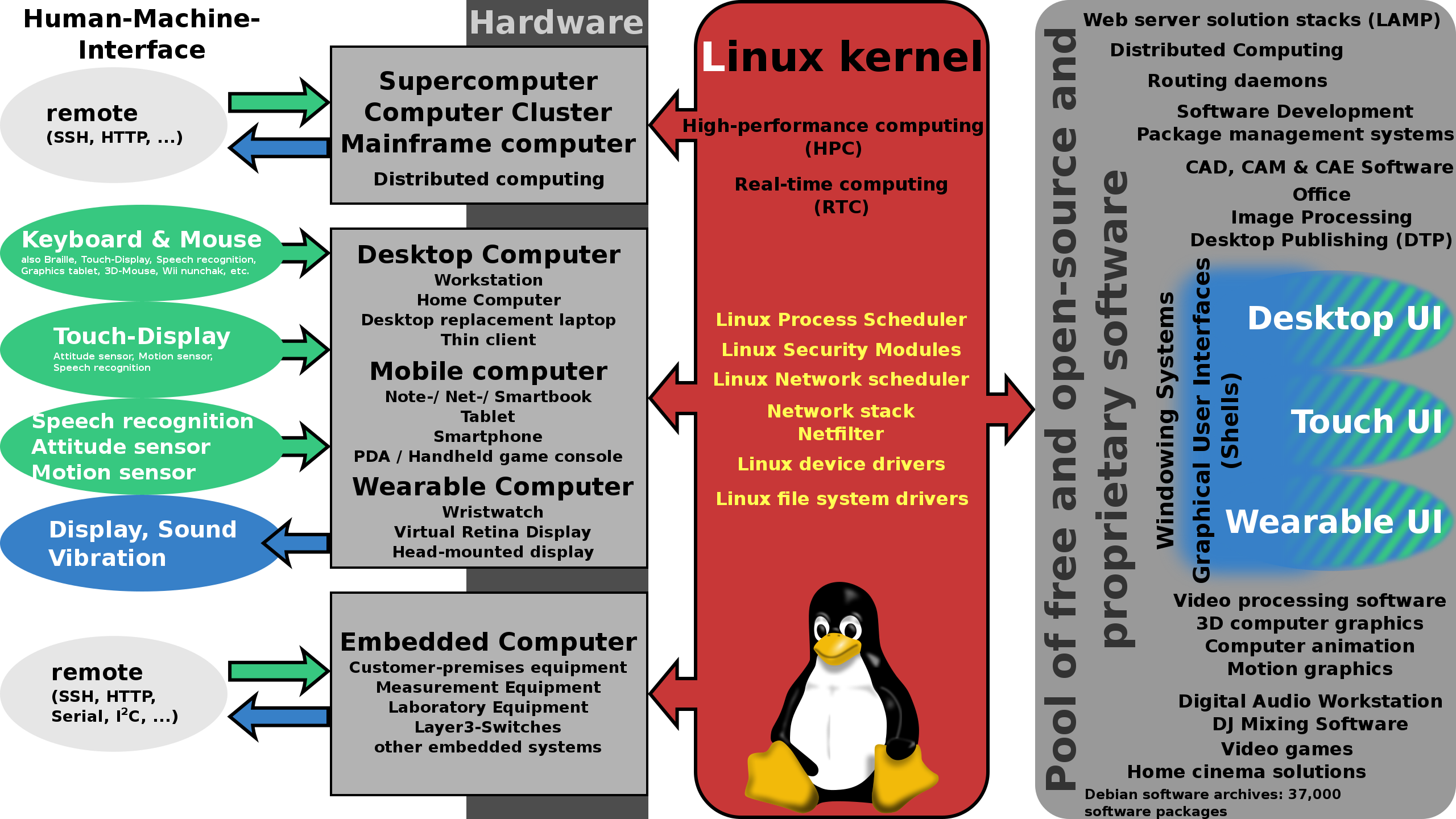 linux下top命令_命令下人退下怎么说_命令下达马上执行的成语