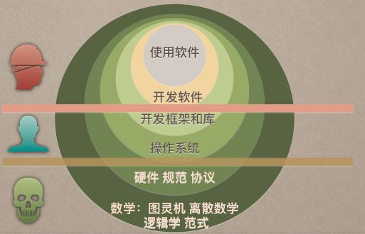 linux命令 网络_命令网络连接_命令网络检测