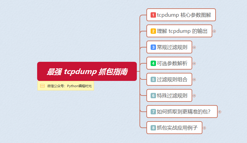 linux tc命令_linux下tc命令误码_linux中at命令重启命令