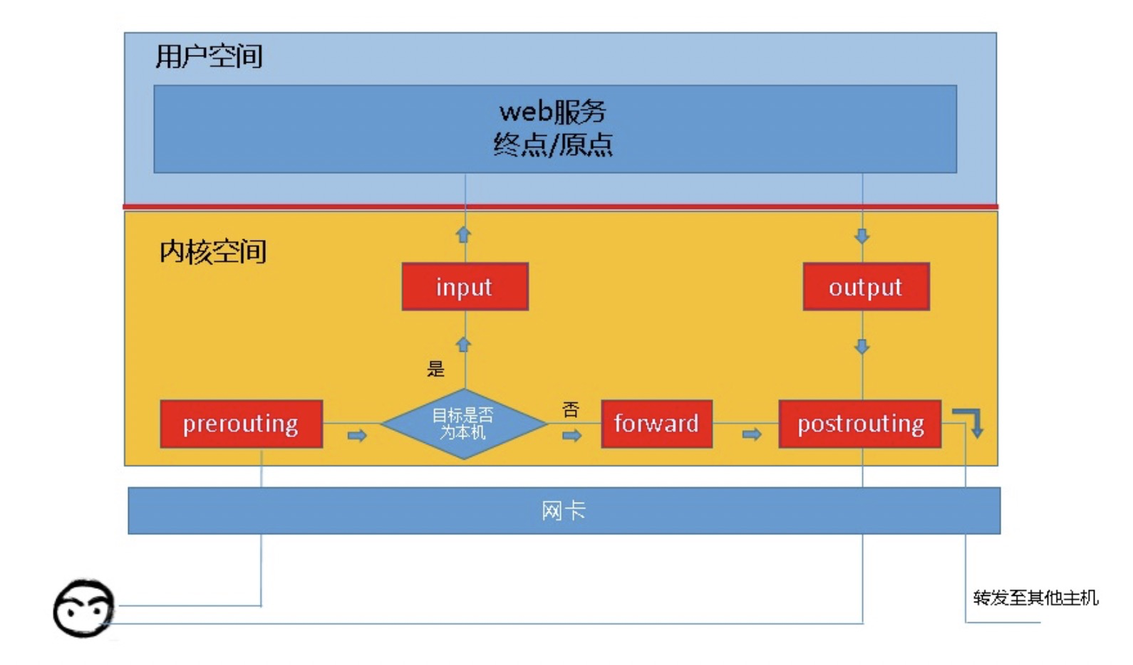 集群Linux_集群linux_集群linux环境搭建